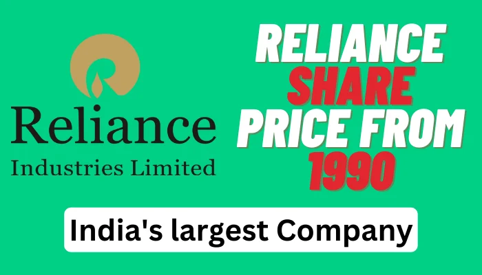 Reliance Share Price from 1990