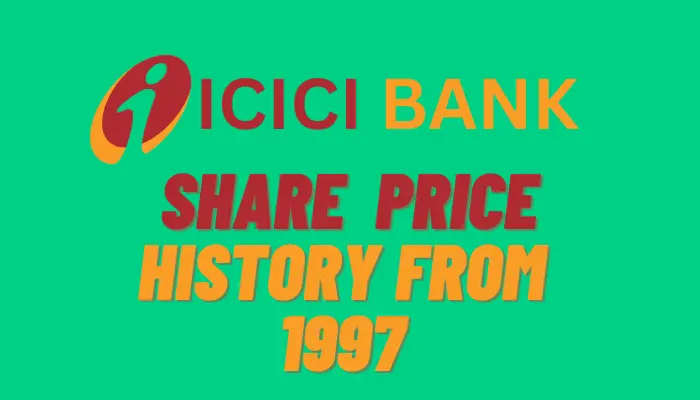 ICICI Bank Share Price History From 1997