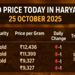 Gold Price Today in Haryana (25 October 2025)