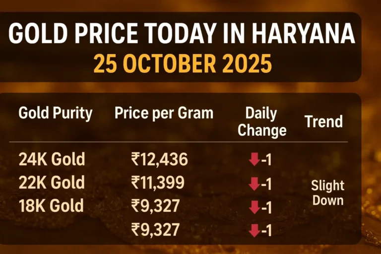 Gold Price Today in Haryana 25 October 2025
