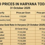 Gold Prices in Haryana Oct 2025
