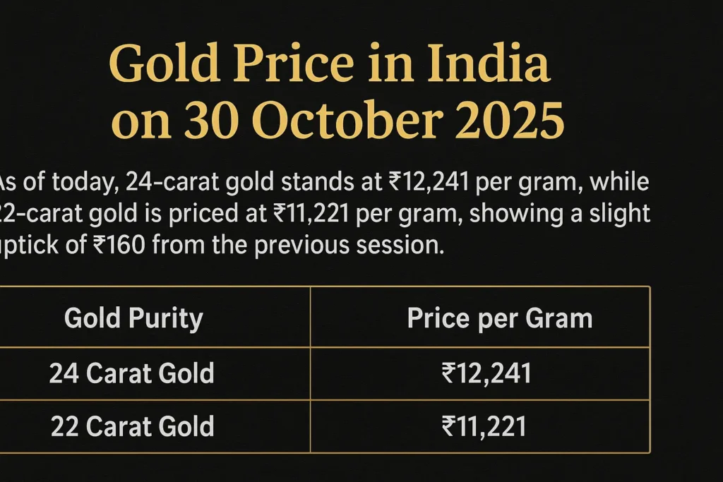 Current image: Gold Prices in India on 30 October 2025