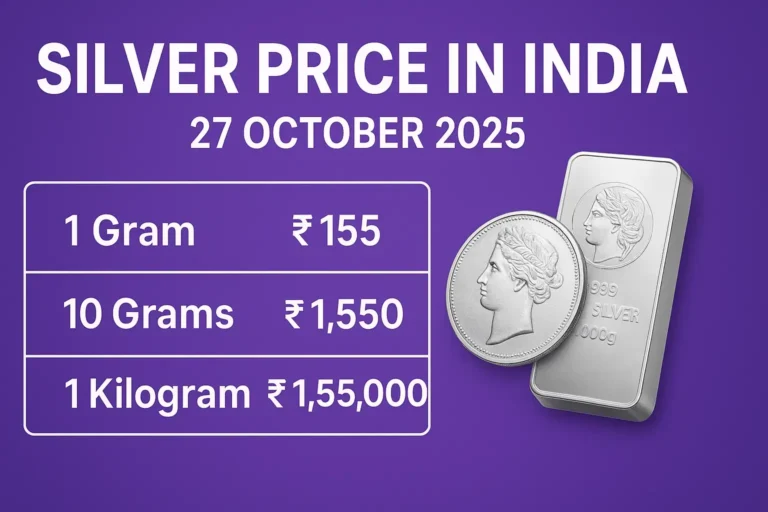 Silver Price today Oct 27 2025 1