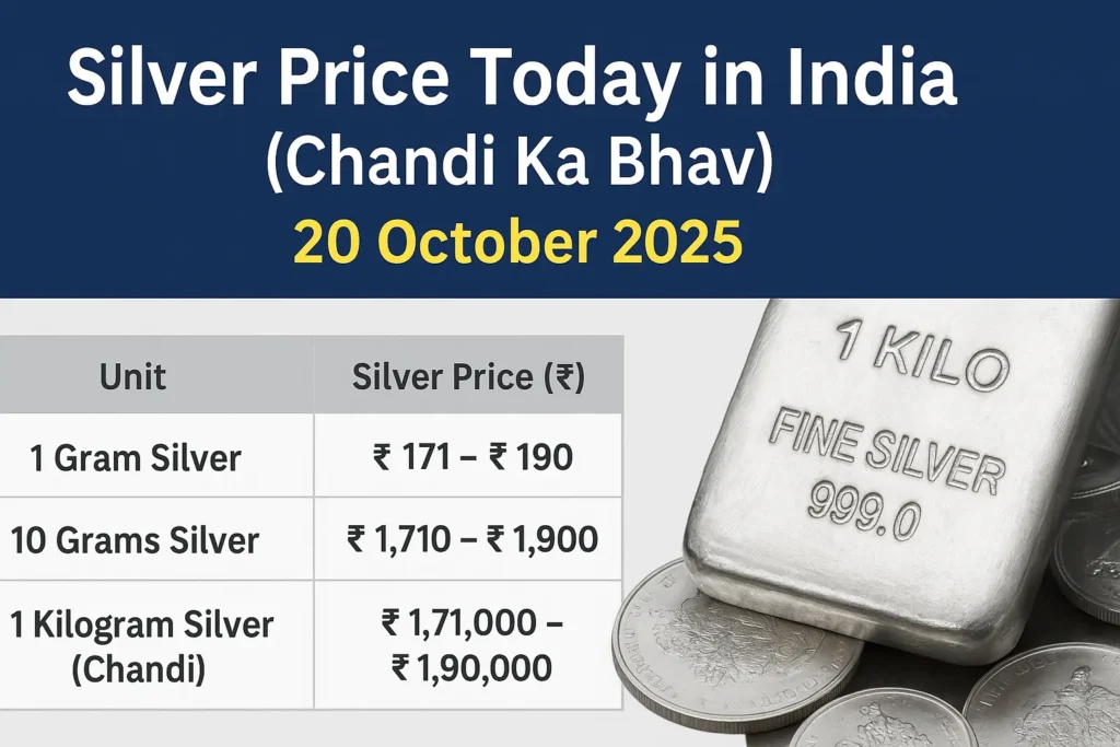 Current image: Silver Price Today (Chandi Ka Bhav) – 20 October 2025