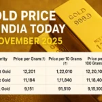 Gold Price in India Today (8 November 2025)