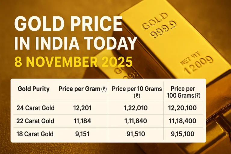 Gold Price in India Today (8 November 2025)