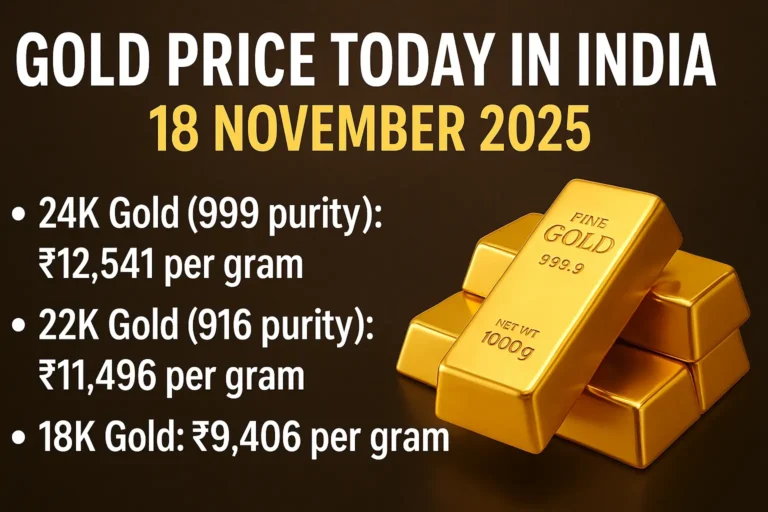 Gold Prices in India 18 November 2025