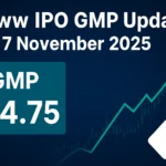 Groww IPO GMP