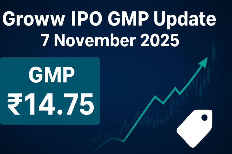 Groww IPO GMP