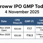Groww IPO GMP Data 4 Nov 2025