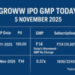 Groww IPO GMP on 5 Nov 2025