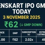 Lenskart IPO GMP Update 3 Nov 2025