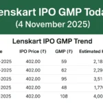 Lenskart IPO GMP Update Nov 2025