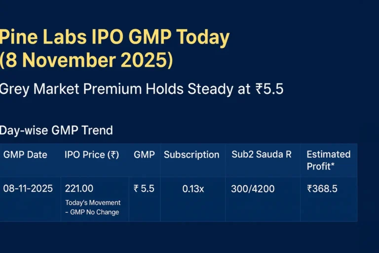 Pine Labs IPO GMP Today (8 November 2025) (1)