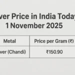 Silver Price in India 1 Nov 2025
