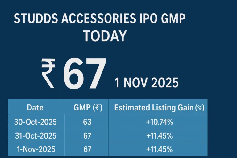 Studds Accessories IPO GMP Overview