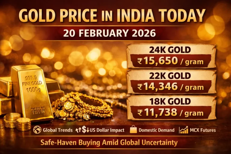 Gold price update for 20 February 2026