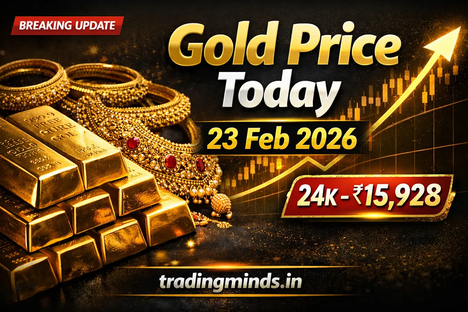 Gold Prices in India Today – 23 February 2026