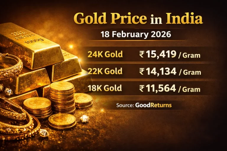 Gold price update in India Feb 2026