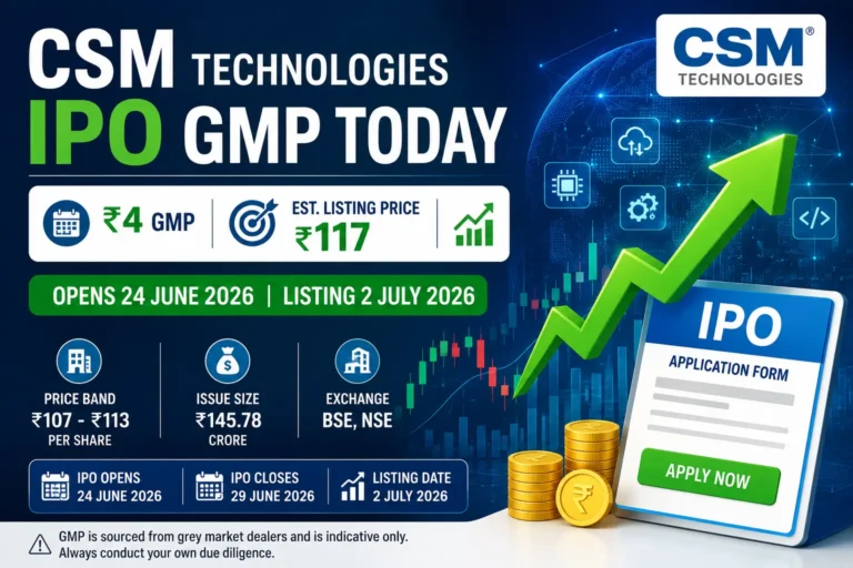 CSM Technologies IPO GMP