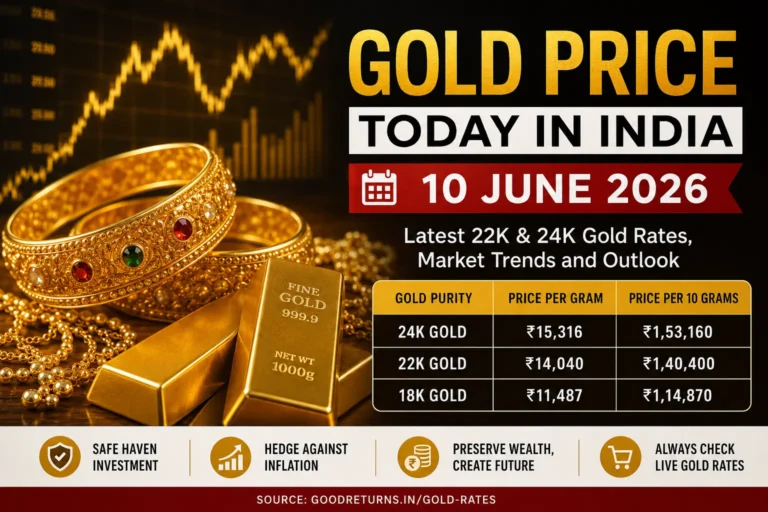 Gold Price 10 june