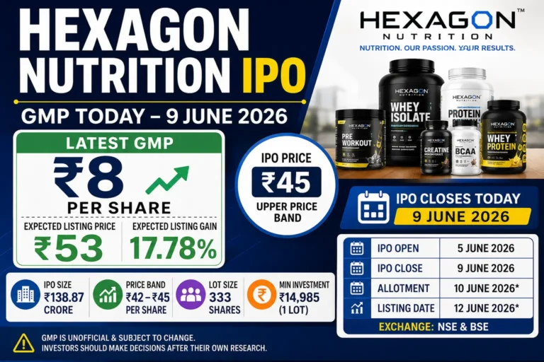 Hexagon Nutrition IPO GMP Today 9 June 2026