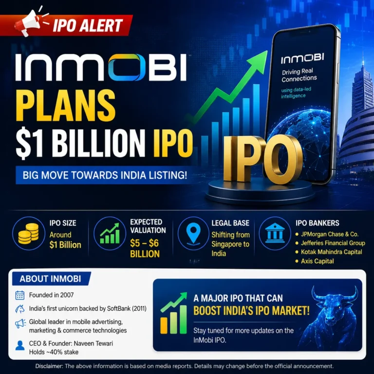InMobi Plans ₹8,000+ Crore IPO