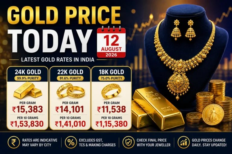 Gold Price Today Aug 12, 2026