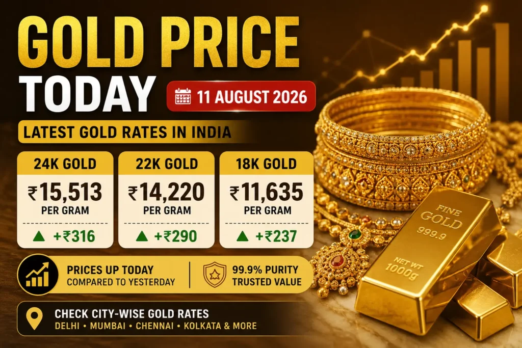 Current image: Gold Price Today Latest India Rates