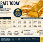 Gold Price in India 10 August