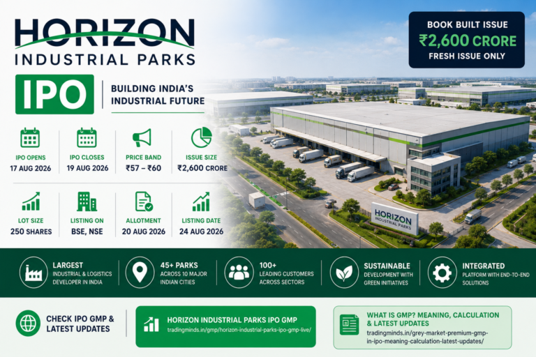 Horizon Industrial Parks IPO Price, Date, Lot Size, Details