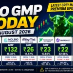 IPO GMP Today, August 10, 2026 Check the latest grey market premium