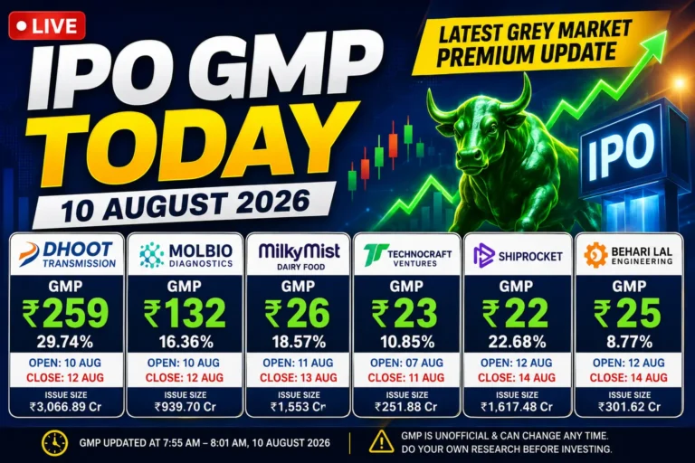 IPO GMP Today, August 10, 2026 Check the latest grey market premium
