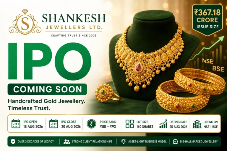 Shankesh Jewellers IPO Date, Price, Lot Size, GMP Details