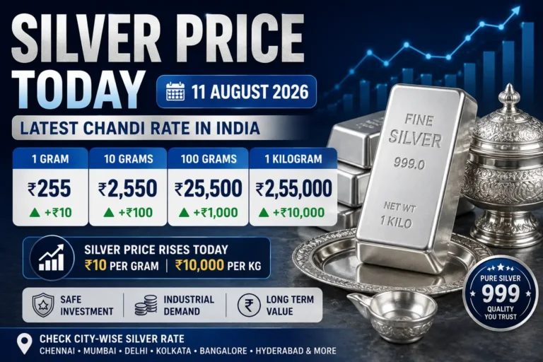 Silver Price Today 11 August 2026 Chandi Rate