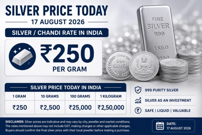 Silver Price Today 17 August 2026 – Chandi Rate in India
