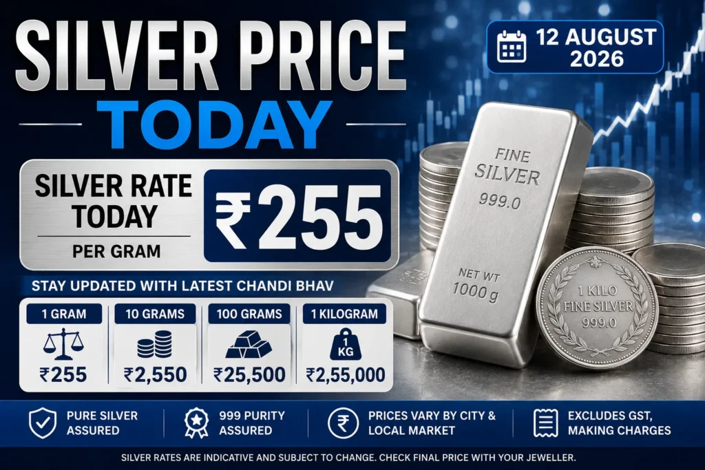 Current image: Silver Price Today (3)