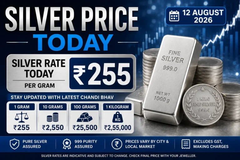Silver Price Today (3)
