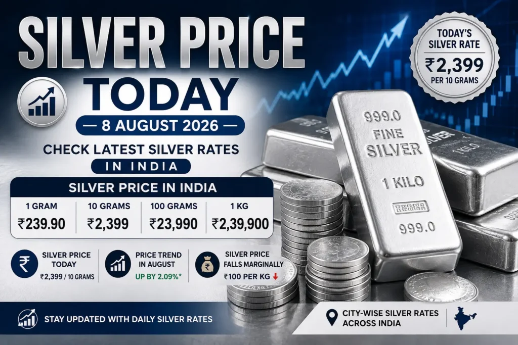 Current image: Silver Price Today, 8 August 2026
