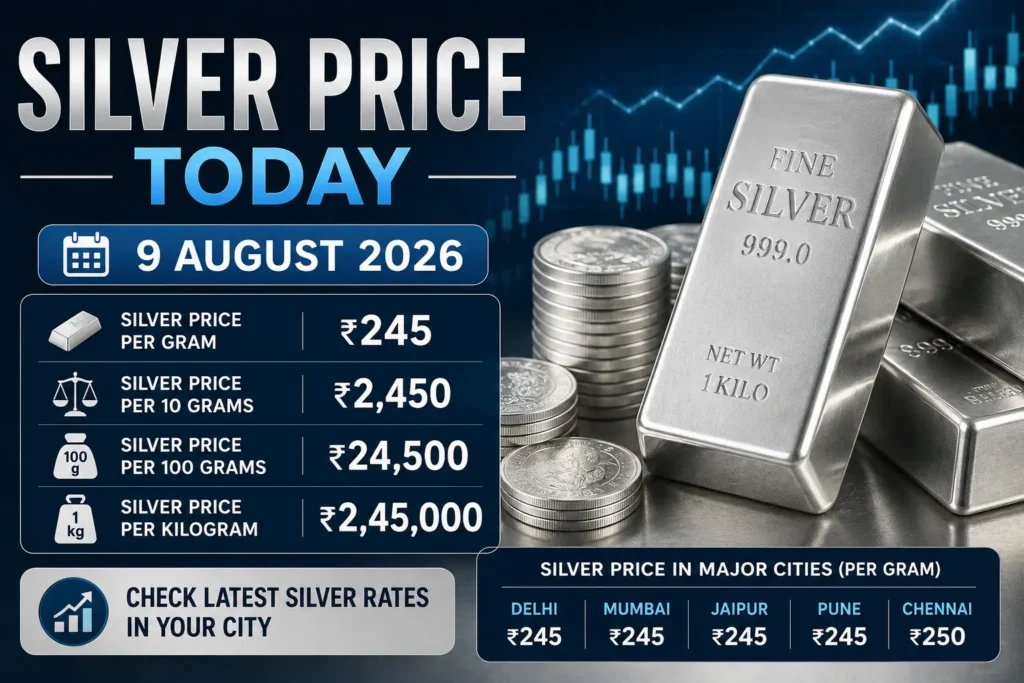 Silver Price Today 9 August 2026
