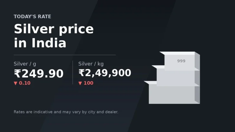 silver price india discover