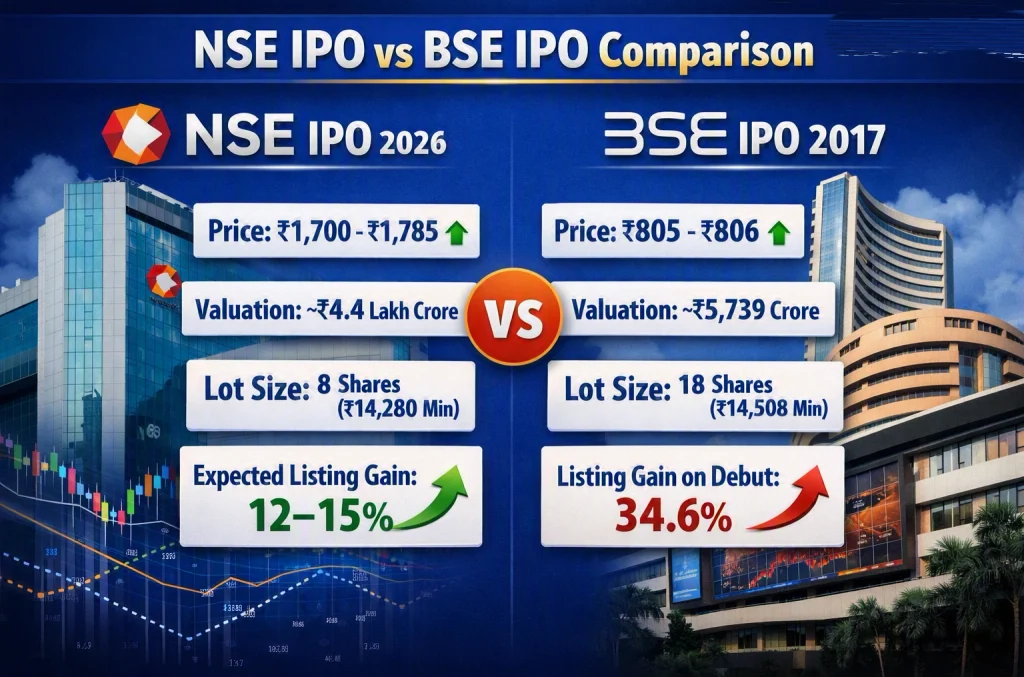 Current image: NSE IPO vs BSE IPO Comparison