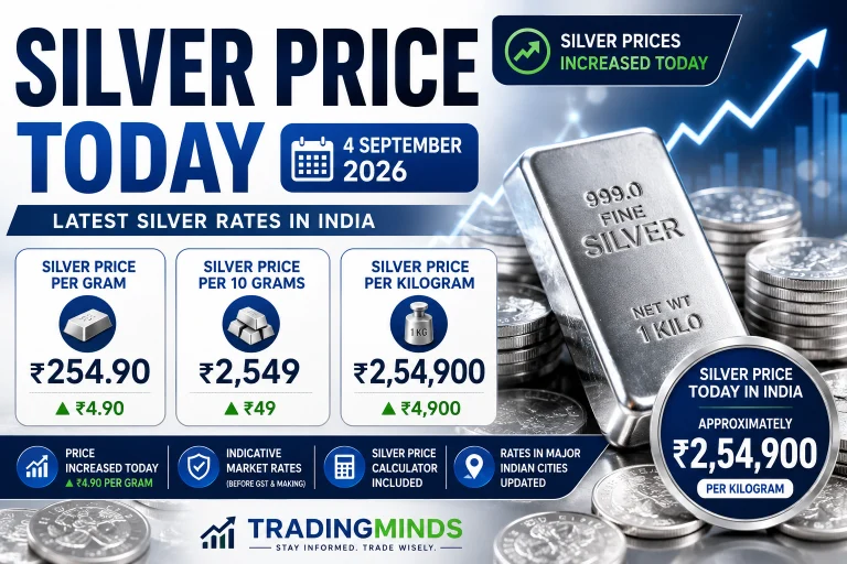 Silver Price Today 4 September 2026