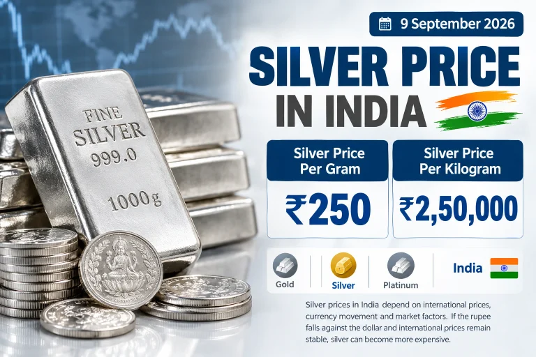 Silver Price in india today 26 sep